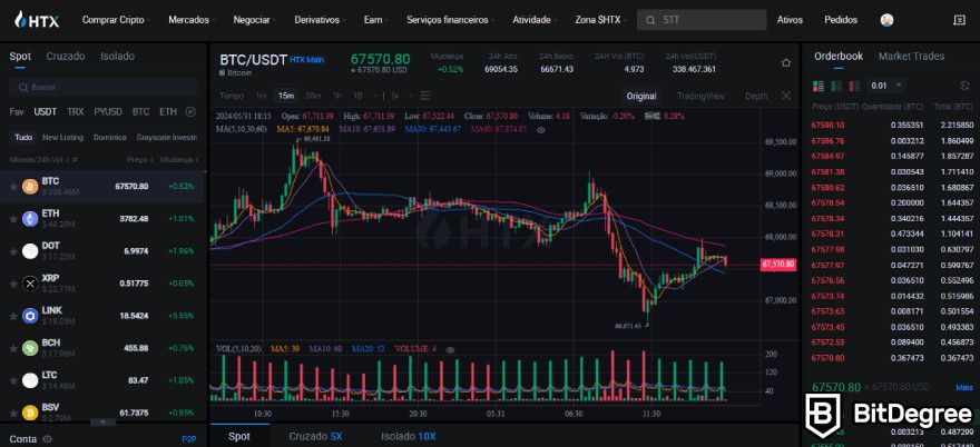 HTX é Confiável? Página de Trading