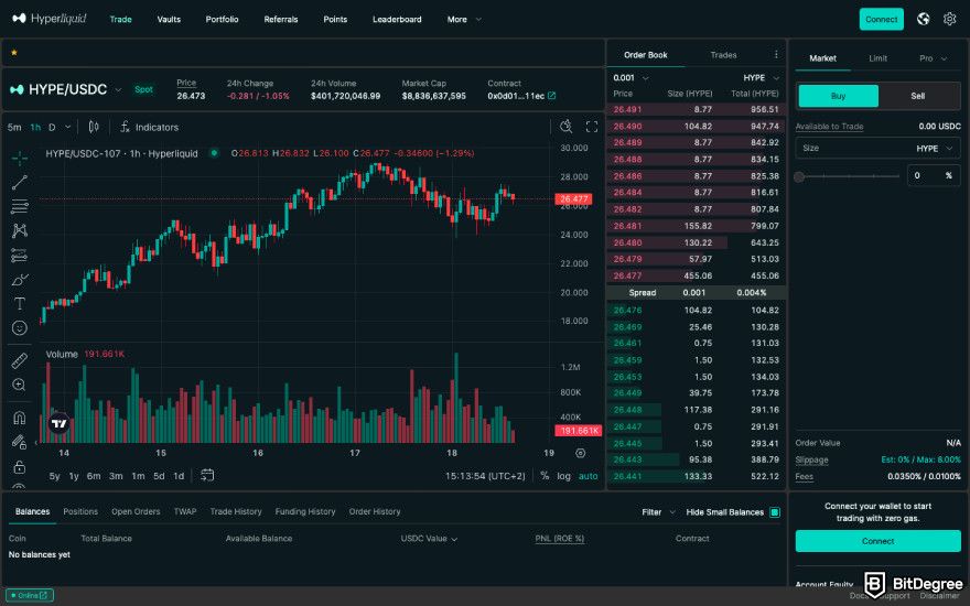 Hyperliquid review: a screenshot of Hyperliquid's user interface.