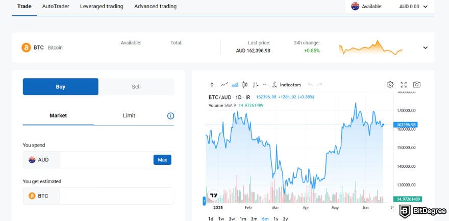 Independent Reserve referral code: the trading interface on Independent Reserve.