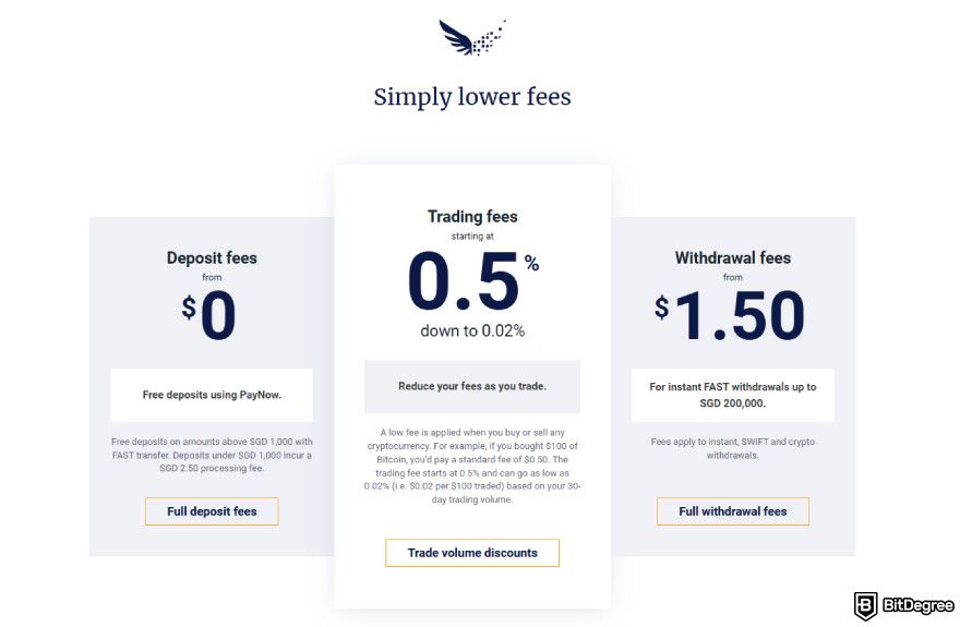 Independent Reserve review: fees.