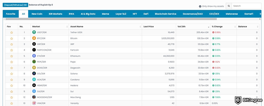 Indodax review: the list of crypto trading pairs on Indodax.