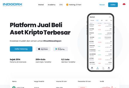 Indodax – An Indonesian Crypto Exchange