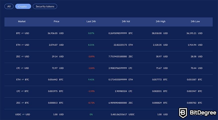 INX exchange review: crypto market.