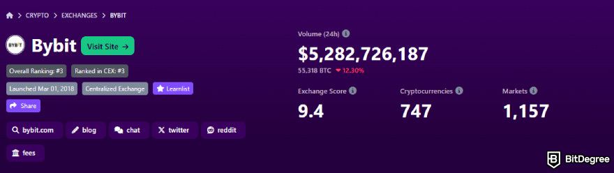 Is Bybit Safe: Bybit ranking on BitDegree Crypto Tracker.