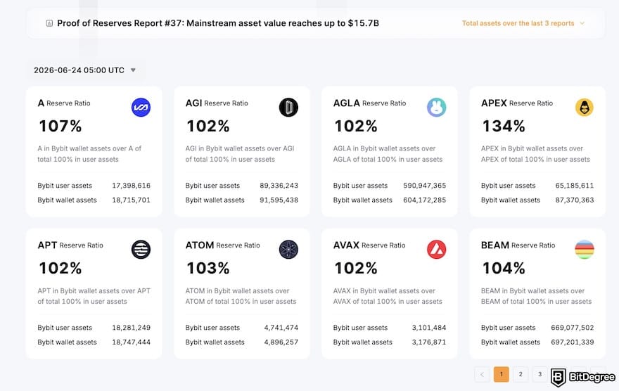 Is Bybit safe: Bybit's preserve ratio. Is Bybit safe: Bybit's preserve ratio.