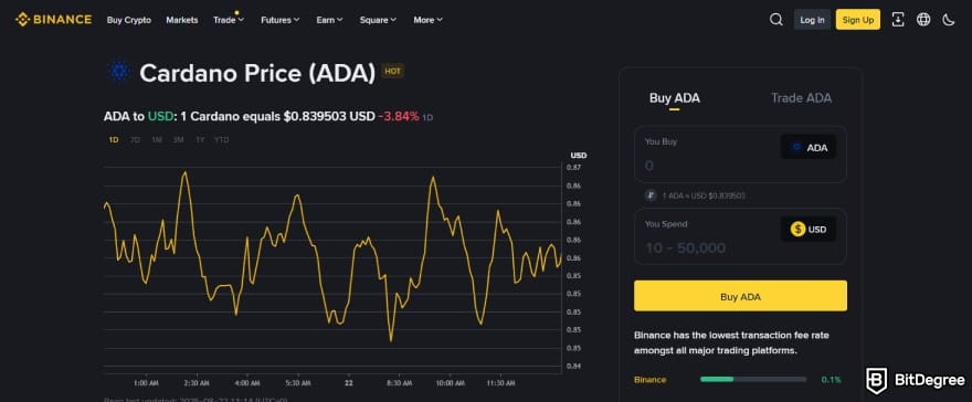 Is Cardano dead: ADA on Binance.