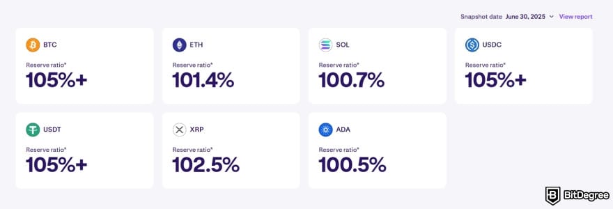 Is Kraken safe: PoR snapshot showing reserve ratios for BTC, ETH, SOL, USDC, USDT, XRP, and ADA.