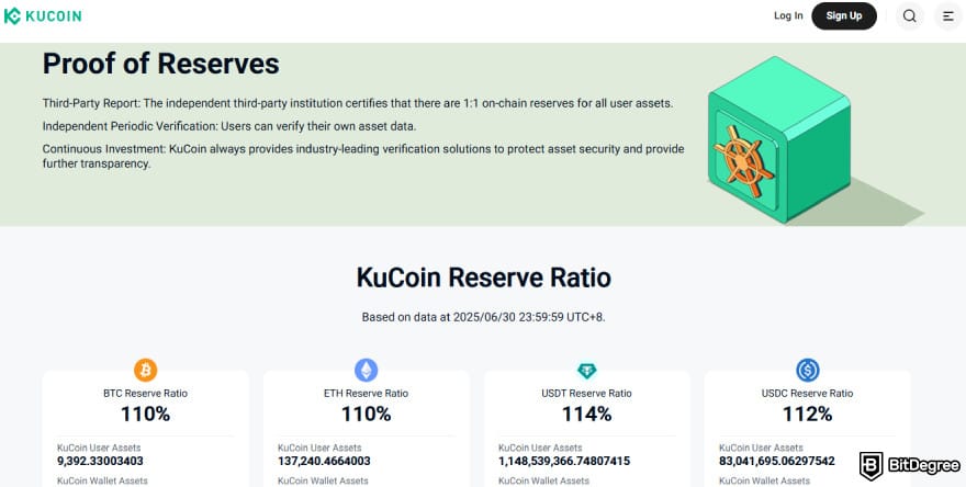 Is KuCoin safe: KuCoin Proof-of-Reserves page.