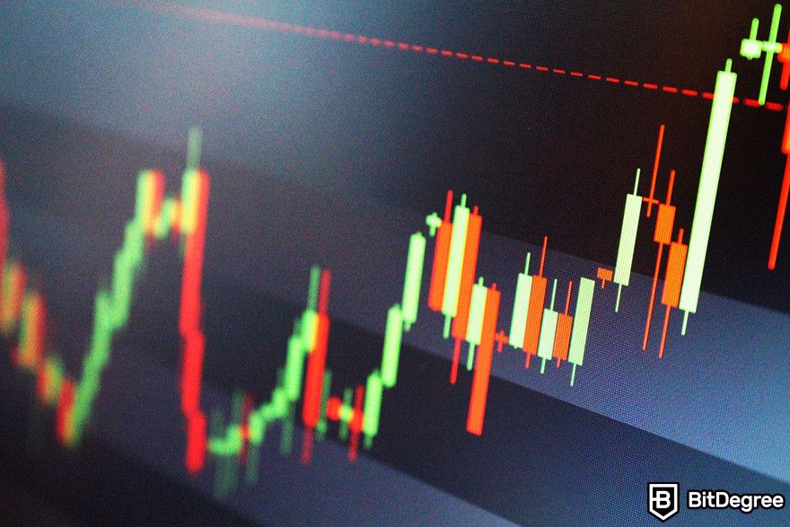 Is MOG coin a good investment: a candlestick chart.