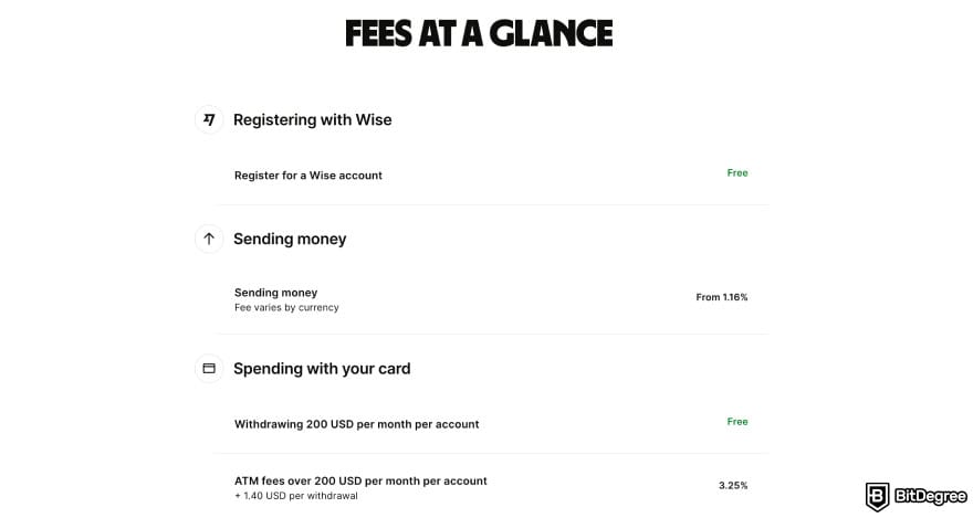 Is PayPal available in India: Wise fees.