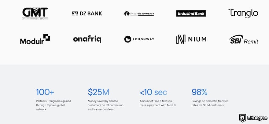 Is XRP dead: Ripple statistics and logos of financial institutions that use the network.