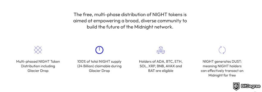 Is XRP dead: NIGHT airdrop requirements.