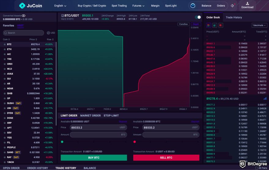 Jubi exchange review: a screenshot of Jubi's market depth chart.