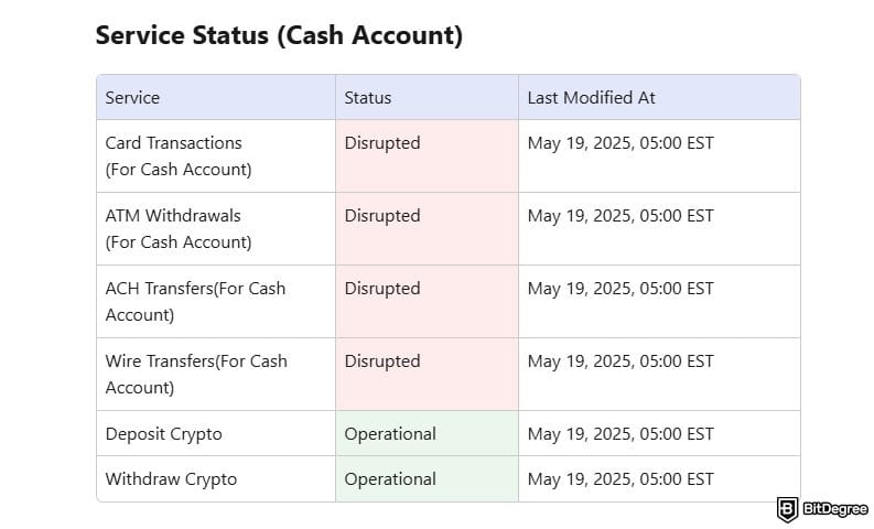 Juno Crypto review: the service status of Juno Cash Account during the disruption.
