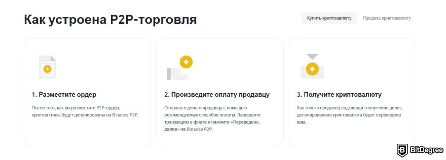 Как обменять Биткоин на наличные: как работает P2P на Binance?