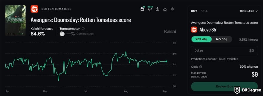 Kalshi review: prediction market interface. Kalshi review: prediction market interface.