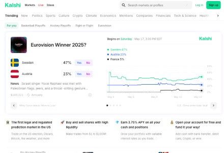 Kalshi β Day Trading Meets Real-World Predictions Kalshi β Day Trading Meets Real-World Predictions