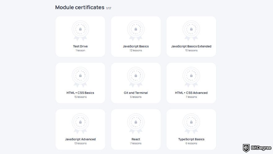 Knowely reviews: module certificates.