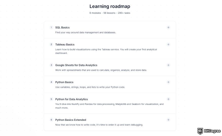 Knowely reviews: data analyst learning roadmap.
