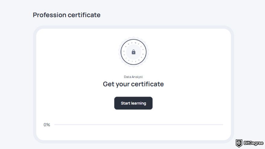 Knowely reviews: locked certificate.