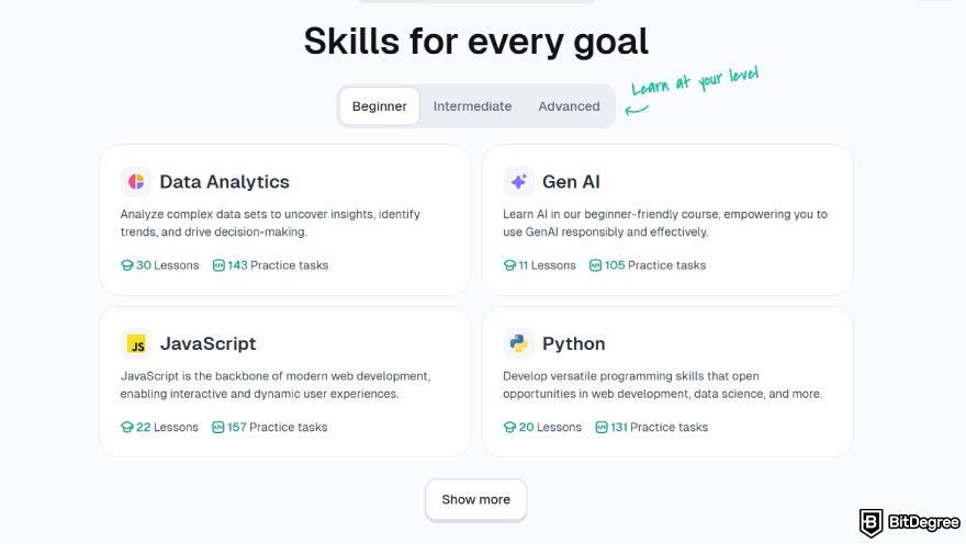 Knowely reviews: the dashboard showing beginner-level course tracks.