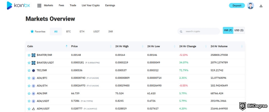 KoinBX review: markets overview.