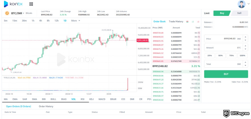 KoinBX review: spot trading.