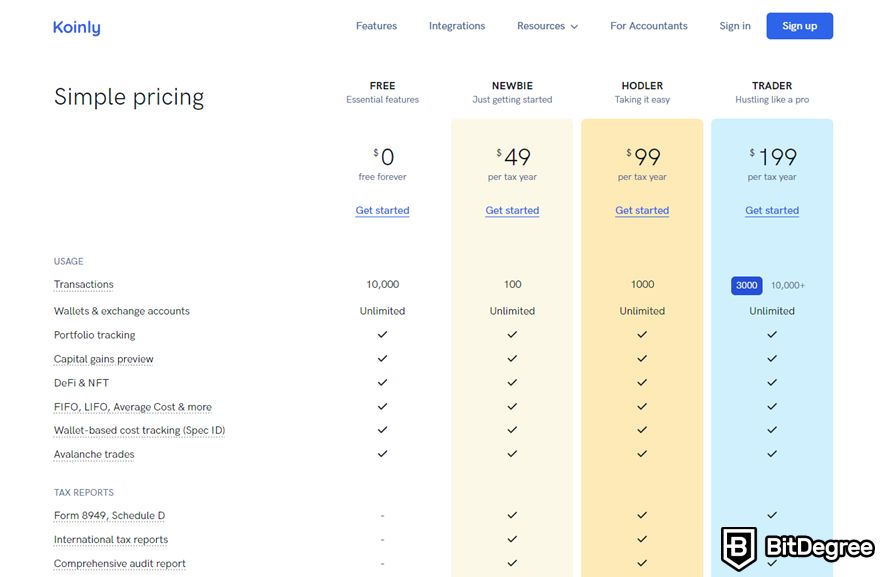 Koinly review: pricing plans.