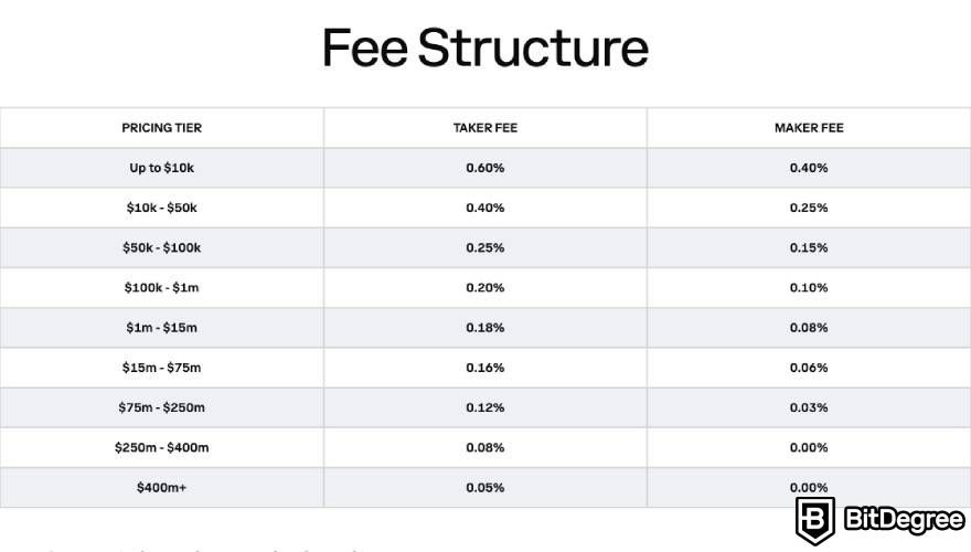 Kraken fees: depiction of Coinbase fee structure.