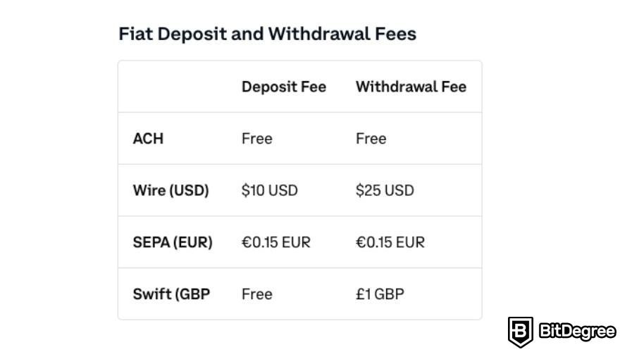 Kraken fees: a table with withdrawal and deposit methods for Coinbase.