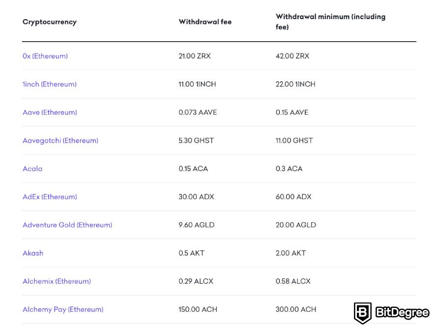 Kraken fees: crypto withdrawal fees.