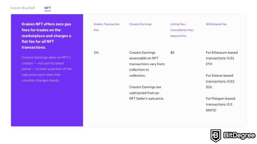 Kraken fees: NFT fees.