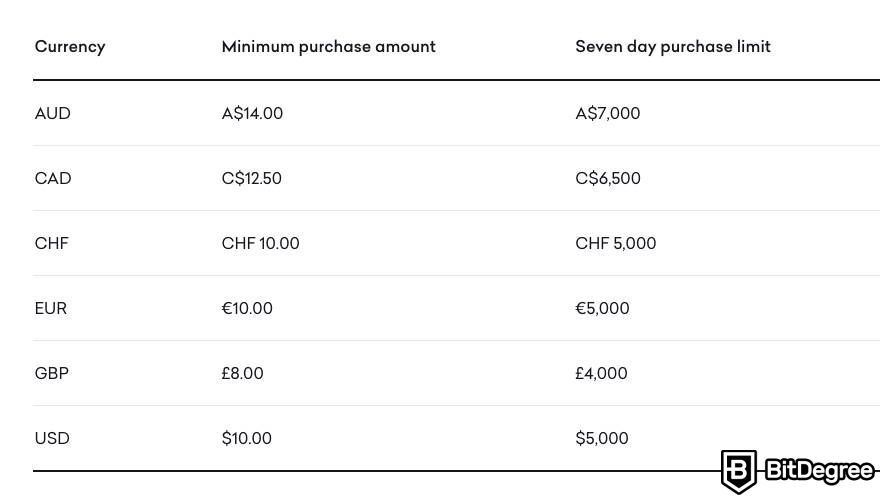 Kraken fees: a table with purchase limits from Kraken.