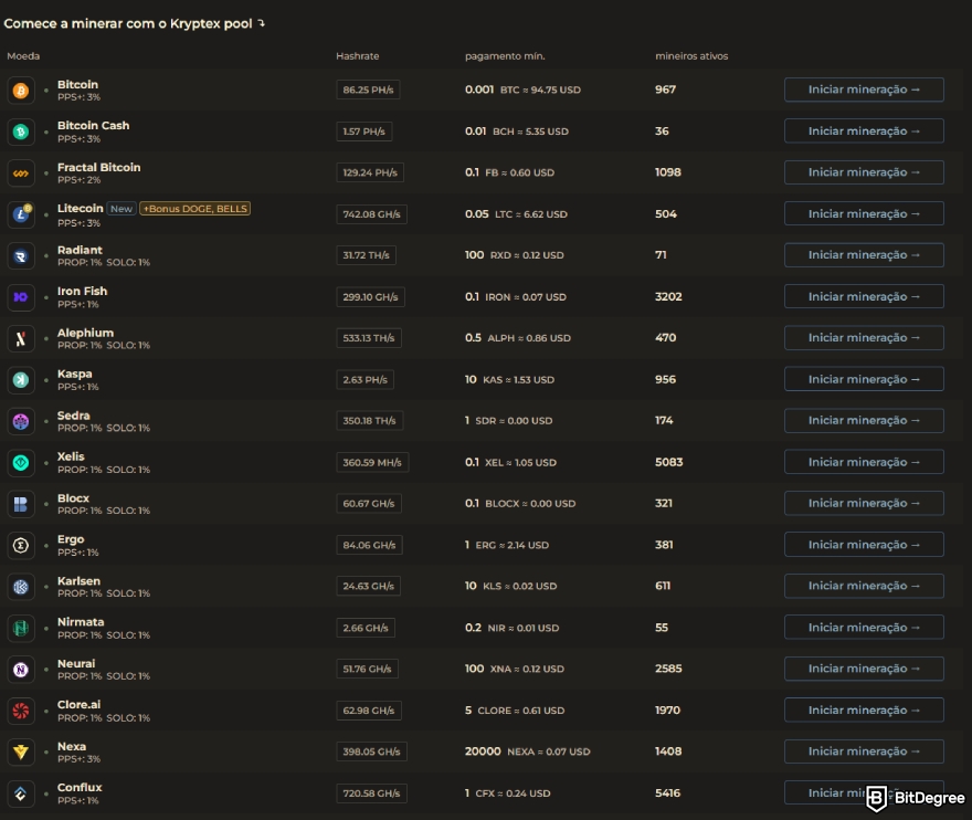 Análise do Kryptex: opções de pool de mineração de criptomoedas.
