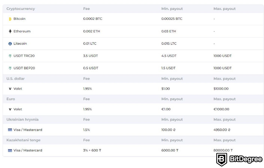 Kryptex review: withdrawal fees.