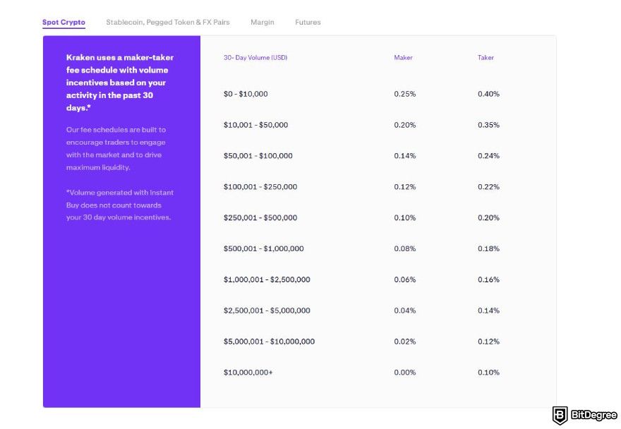 KuCoin fees: kraken spot trading fees.