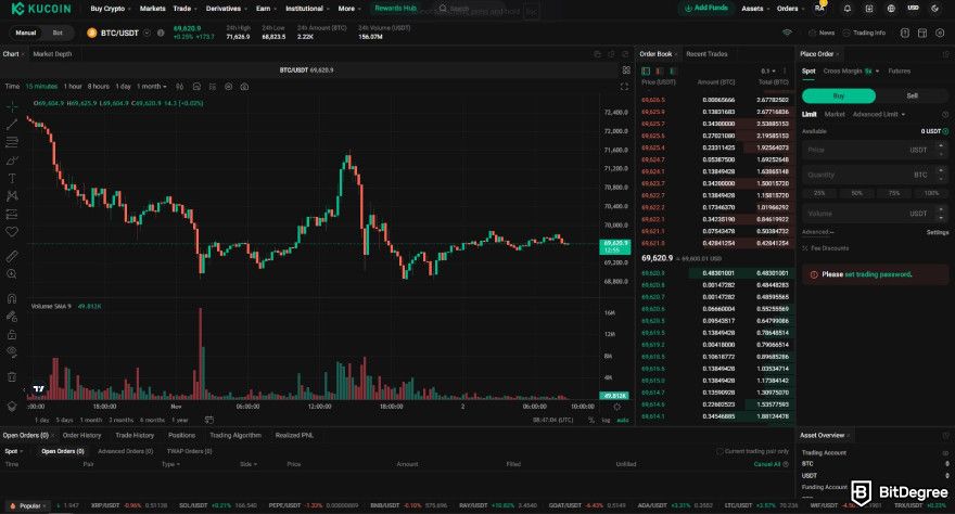 KuCoin fees: trading interface.