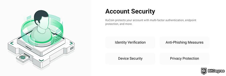 KuCoin review: a list of KuCoin's account security features.