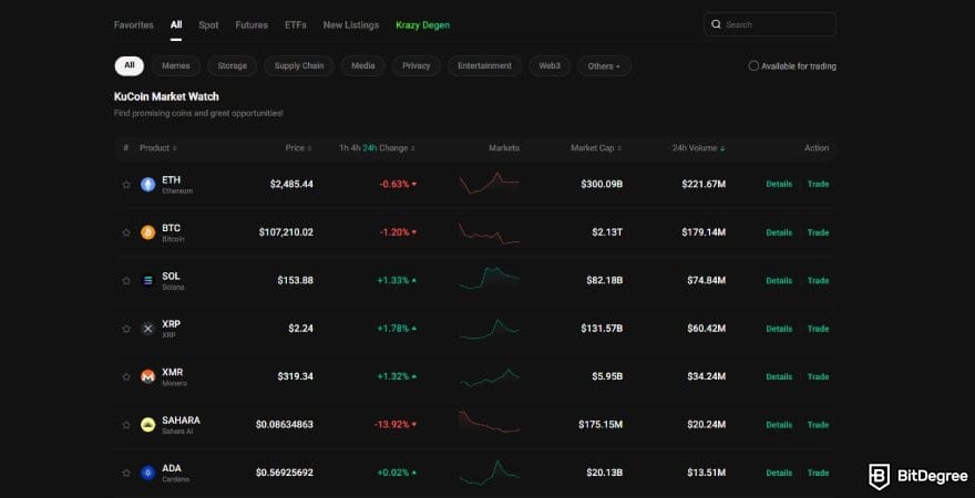 KuCoin review: a list of available cryptocurrencies on KuCoin.
