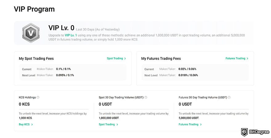 KuCoin review: KuCoin VIP program.
