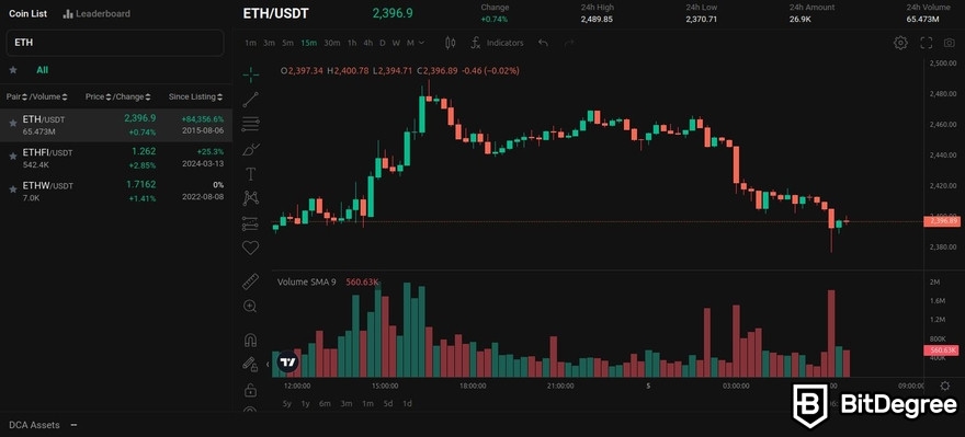 KuCoin trading bot review: KuCoin trading bot interface with ETH/USDT selected.