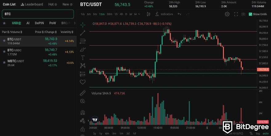 KuCoin trading bot review: KuCoin trading bot interface with BTC/USDT selected.