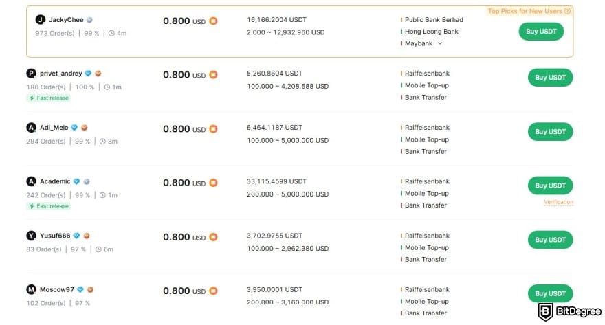 KuCoin vs Bybit: Bybit's p2p trading page. KuCoin vs Bybit: Bybit's p2p trading page.