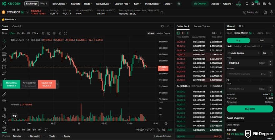 KuCoin vs Bybit: KuCoin's margin trading interface. KuCoin vs Bybit: KuCoin's margin trading interface.