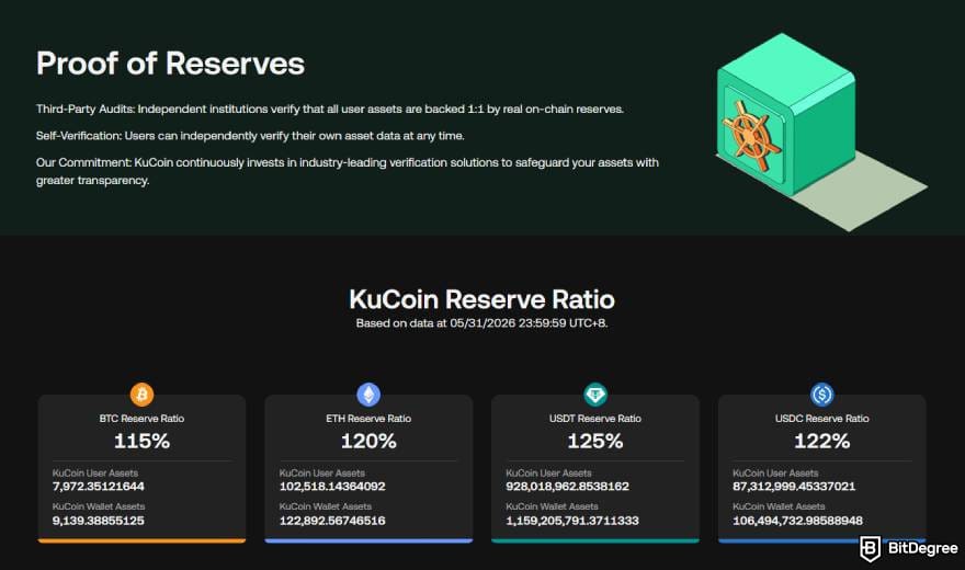 KuCoin vs Bybit: KuCoin's Proof of Reserves page. KuCoin vs Bybit: KuCoin's Proof of Reserves page.