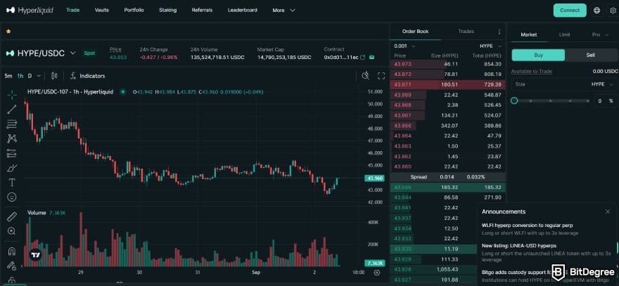 Layer 1 crypto list: Hyperliquid's dApp.