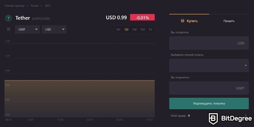 LBank отзывы: покупка и продажа за фиат.