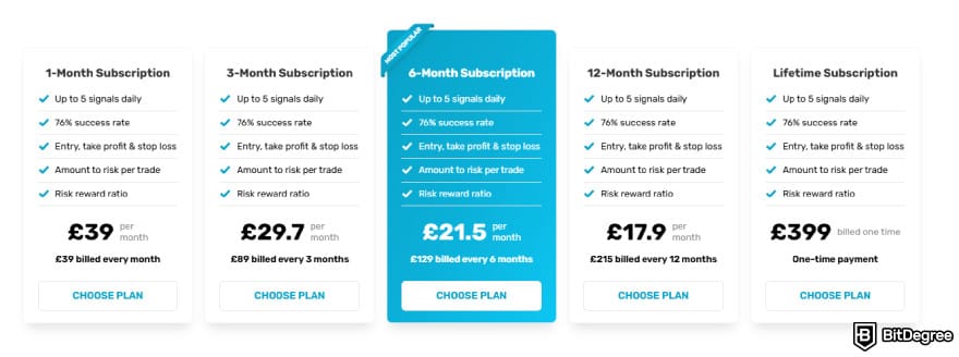 Learn2Trade review: pick a subscription plan.