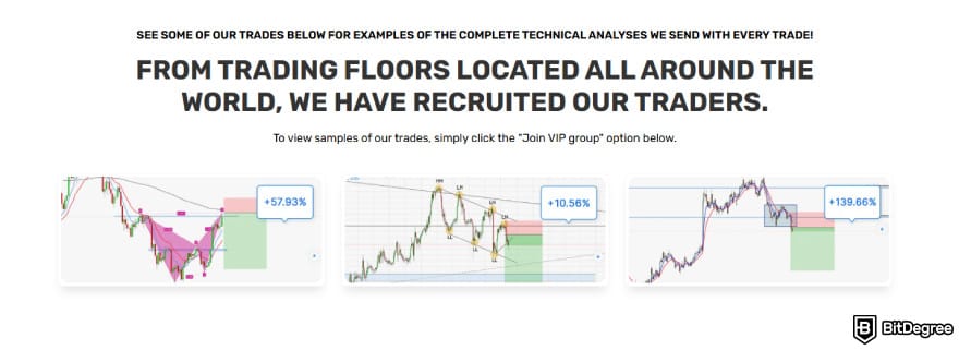 Learn2Trade review: trading charts.