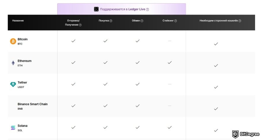 Ledger Flex отзывы: выбор коинов Ledger.